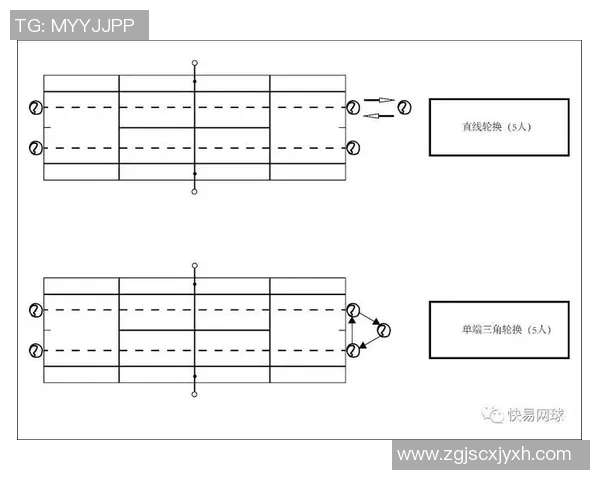 重庆网球队在冠军赛中的灵活战术与团队协作表现分析